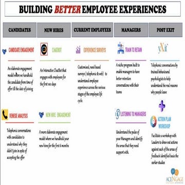 Candidate Engagement Program by AceNgage | PDF