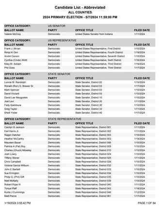 Candidate_List_Abbreviated_20240119_035526PM.pdf