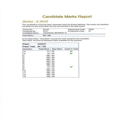 Candidate marks report G325