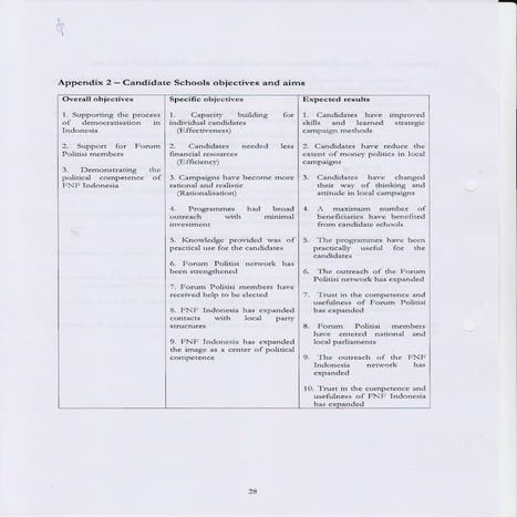 Candidate Schools Objectives And Aims