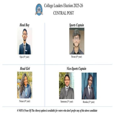 Candidates List for election neemrana college.pptx