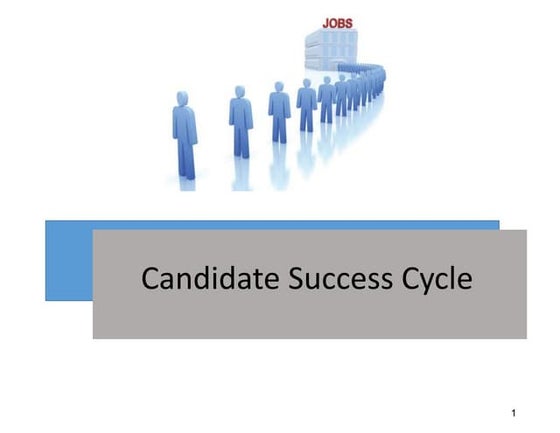 Talent acquisition ppt | PPT - During An Advancement Cycle A Candidate