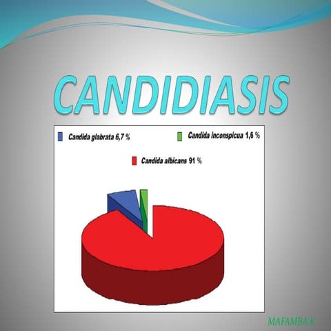 Candidiasis