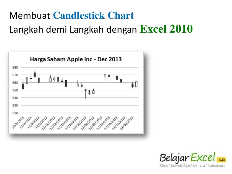 Cara Membuat Candlestick Chart di Excel 2010