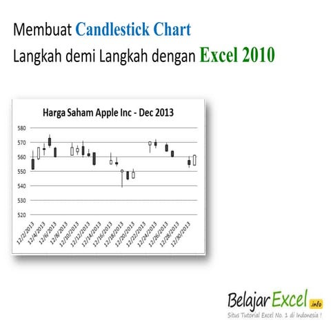 Cara Membuat Candlestick Chart di Excel 2010
