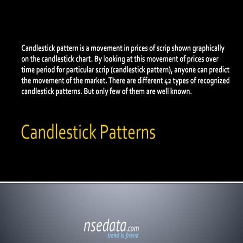 Candlestick patterns 