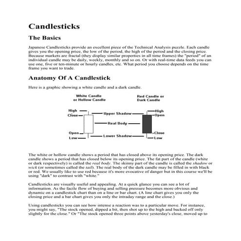 Candlesticks   The Basics 