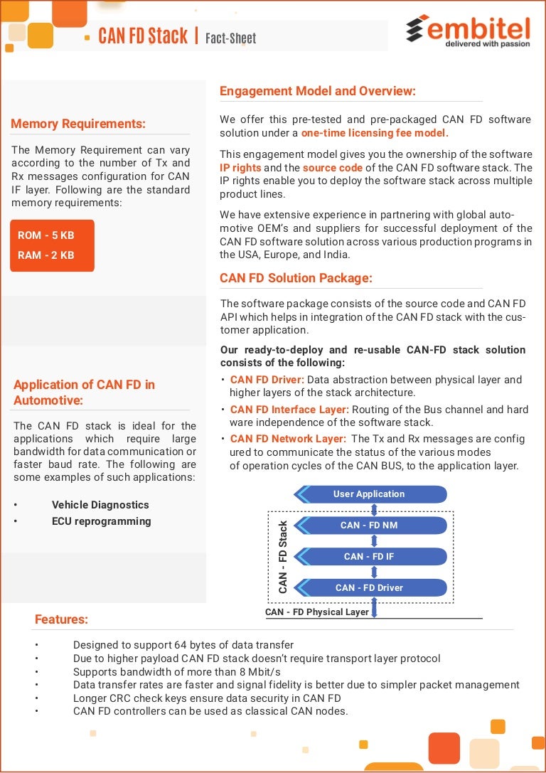 CAN FD PDF Protocol Specification Factsheet