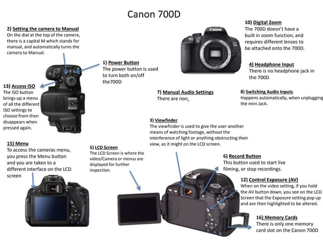Canon 700 d | PPTX