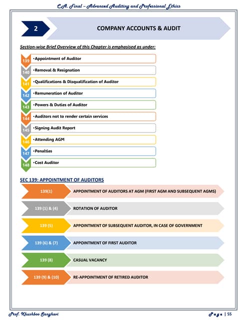 CA NOTES ON COMPNAY ACCOUNTS AND AUDITS