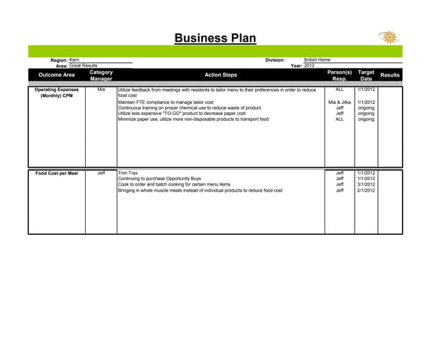Strategic Business Plan