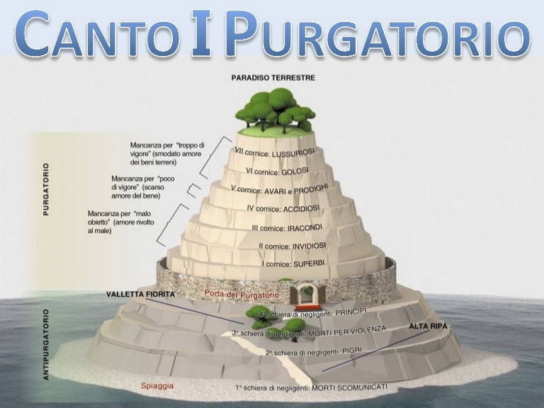Purgatorio, canto I