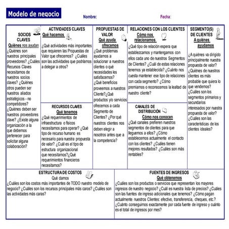 Canvas Modelo de Negocio Business Tabla Estrategia.pdf