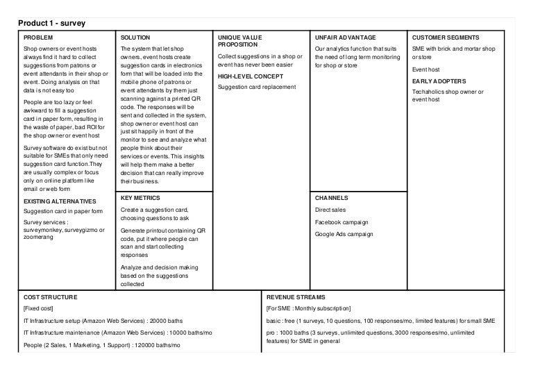 Early Adopters Lean Canvas