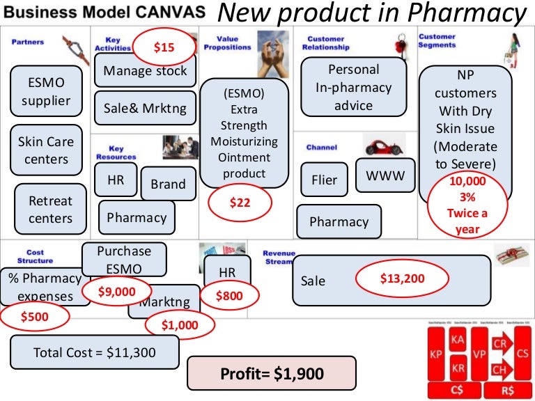 Canvas for Pharmacy?