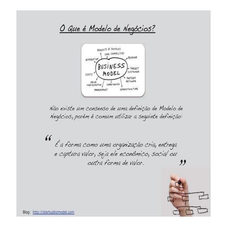 Modelo Canvas - Plano de Negócios