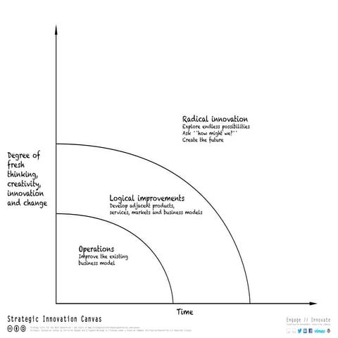 Strategic Innovation Canvas BW | PDF