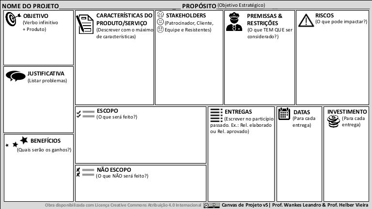 project canvas book