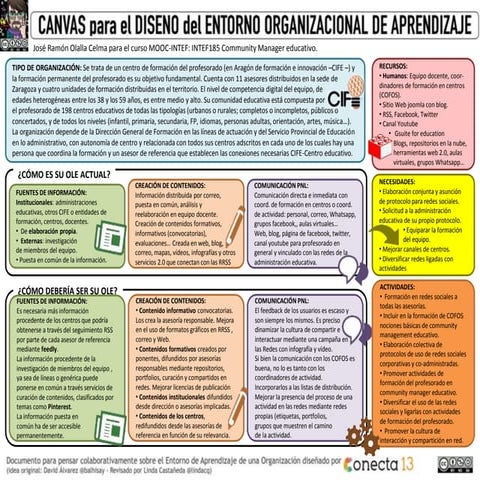 CANVAS para el Diseño del Entorno de Aprendizaje