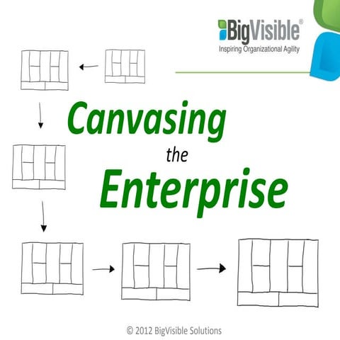 Canvasing the Enterprise
