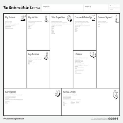 Business Model Canvas Poster - English