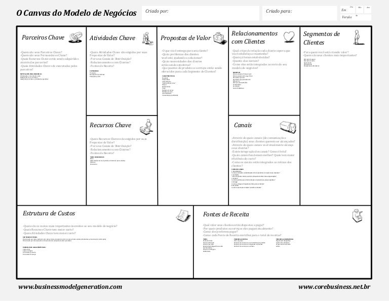 canvas business model generation pt business model generation canvas