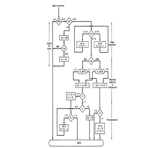 Cao ch4 part2 | PPTX
