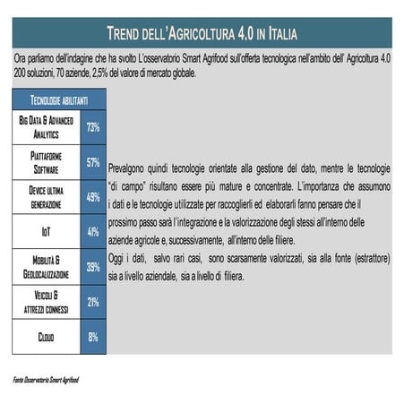 Trend dell'Agricoltura 4.0 in Italia