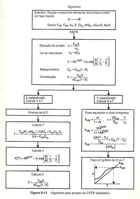 Cap 08   algoritmo