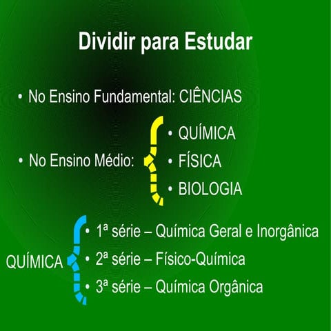 Cap1 licao1 - O que é química?