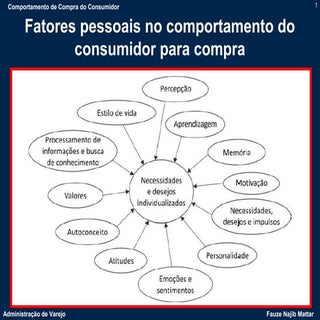 MKT VAREJO Cap 2 b comportamentodec...