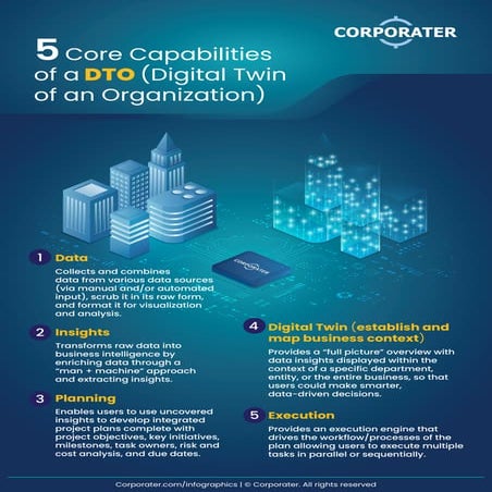 Capabilities of a Digital Twin.pdf
