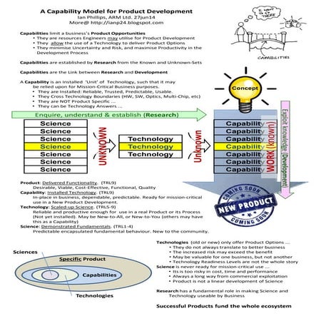 Technology_Readiness_Levels_Presentation.pptx