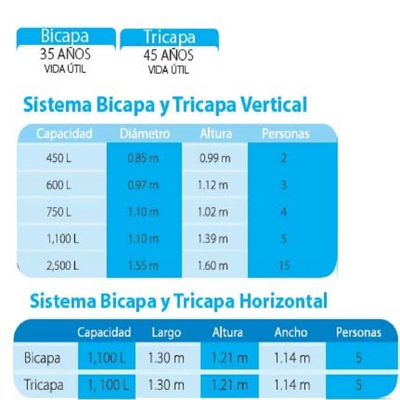 Capacidad.Tinaco.Rotoplas