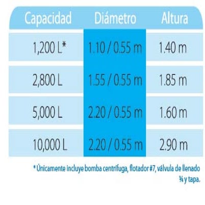 Capacidades.Cisterna.Rotoplas