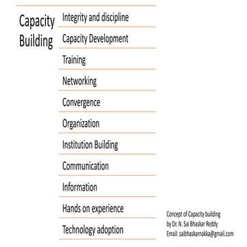 How to Capacity Building | PPT