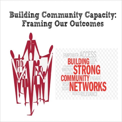 Introduction to Bonner High-Impact Initiative Capacity Building Outcomes