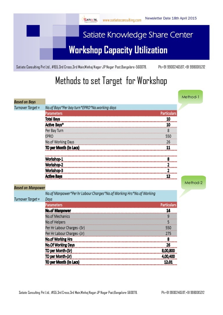 Capacity utilization Calculation Methods...!!!!