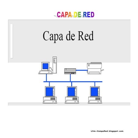 Capa de red