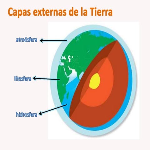Capas externas de la tierra