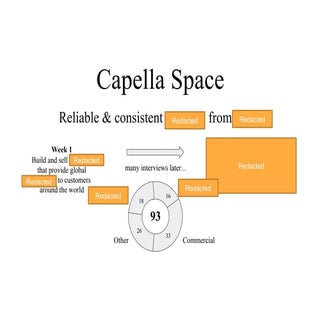 Capella Space Lessons Learned H4D S...