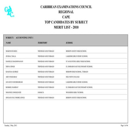 2010 Regional CAPE Merit List By Subject