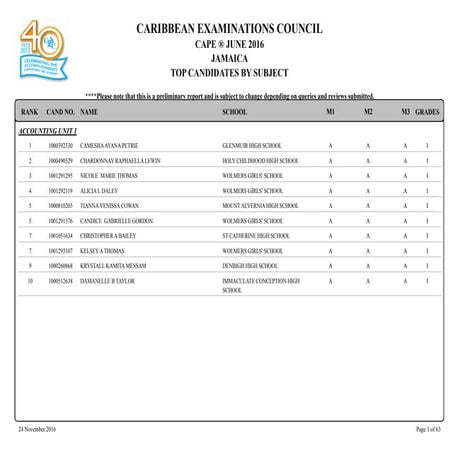 CAPE Results - Territorial Merit List 2016 - Jamaica