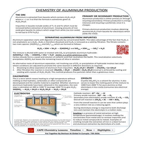 Cape Unit 2 Module 3 Aluminium Extraction Cram Sheet
