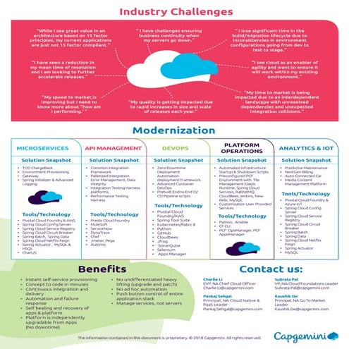 Migrating .NET and .NET Core to Pivotal Cloud Foundry (1/2)