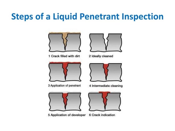 Adhesion and cohesion | PPTX