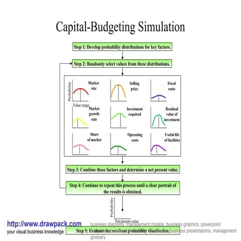 Capital budgeting simulation diagram