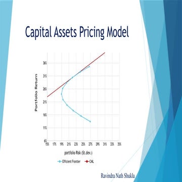 ARDL_ Autoregressive Distributed lag model.pptx