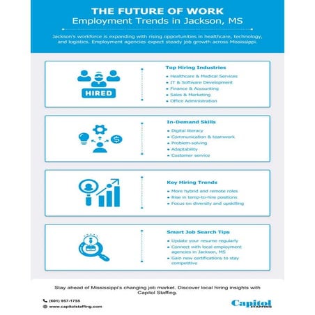 The Future of Work: Employment Trends in Jackson, MS | PDF