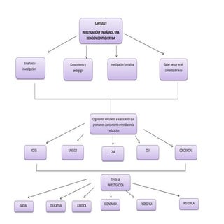 Capitulo 1: INVESTIGACIÓN Y ENSEÑAN...